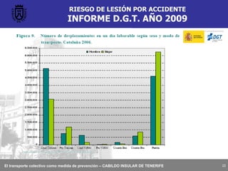 RIESGO DE LESIÓN POR ACCIDENTE INFORME D.G.T. AÑO 2009 