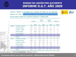 RIESGO DE LESIÓN POR ACCIDENTE INFORME D.G.T. AÑO 2009 