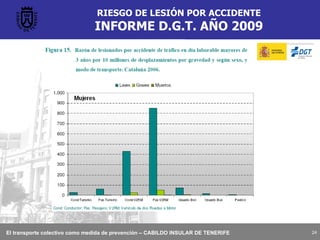 RIESGO DE LESIÓN POR ACCIDENTE INFORME D.G.T. AÑO 2009 
