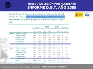 RIESGO DE LESIÓN POR ACCIDENTE INFORME D.G.T. AÑO 2009 