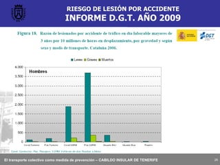 RIESGO DE LESIÓN POR ACCIDENTE INFORME D.G.T. AÑO 2009 