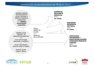 Introducción al planteamiento de PR de la CECC


                                                     ALIMENTAR
    EMERGER MÁXIMO                                   RELEVANCIA
    RECONOCIMIENTO                                   MEDIÁTICA
   SOCIAL ENTORNO A                                  >>>
   ESENCIA CAMPING &                                 1er. frente
      CARAVANING
     >>> Objetivo
     comunicación                                                  REAFIRMAR
      corporativa                                                  REFERENCIA
                                                                   SECTORIAL
                                                                   >>>
                             TRIPLE
                                                                   2º. frente
                             FRENTE DE
                             ACCIÓN
      DISEÑAR HITOS          >>>
        GANCHO DE
                             Modelo de                               CAPITALIZAR
 ATENCIÓN INFORMATIVA        alto rendimiento
            >>>                                                      NOTORIEDAD Y
    Crear oportunidades                                              EXPECTACIÓN/INTERÉS
 relacionales y mediáticas                                           CONSTANTE PRODUCTO
              +                                                      CAMPING
   marcar interpretación                                             >>>
evolución sector en España                                           3er. frente
              +
      Movilizar opinión
      pública y líderes




                                                24
 