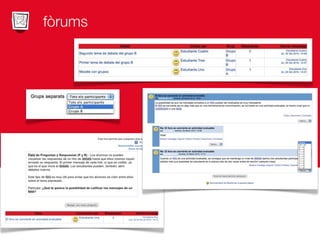 Usos i tendències de futur de Moodle