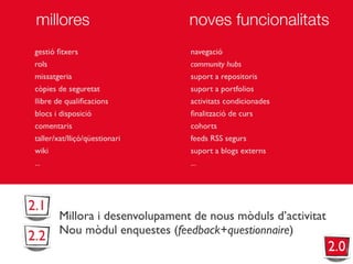 Usos i tendències de futur de Moodle