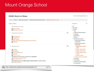 Usos i tendències de futur de Moodle