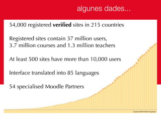 Usos i tendències de futur de Moodle
