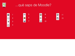 Usos i tendències de futur de Moodle