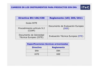 CAMBIOS EN LOS INSTRUMENTOS PARA PRODUCTOS SIN ENh
Directiva 89/106/CEE Reglamento (UE) 305/2011
Guías DITE
Documento de Evaluación Europeo
(DEE)Procedimiento artículo 9.2
(CUAP)
Documento de Idoneidad
Técnica Europeo (DITE)
Evaluación Técnica Europea (ETE)
Especificaciones técnicas armonizadas
Directiva Reglamento
ENh ENh
DITE DEE
 