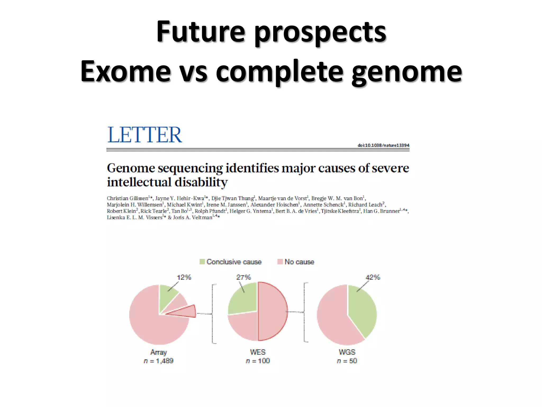 Future prospects Exome vs complete genome  