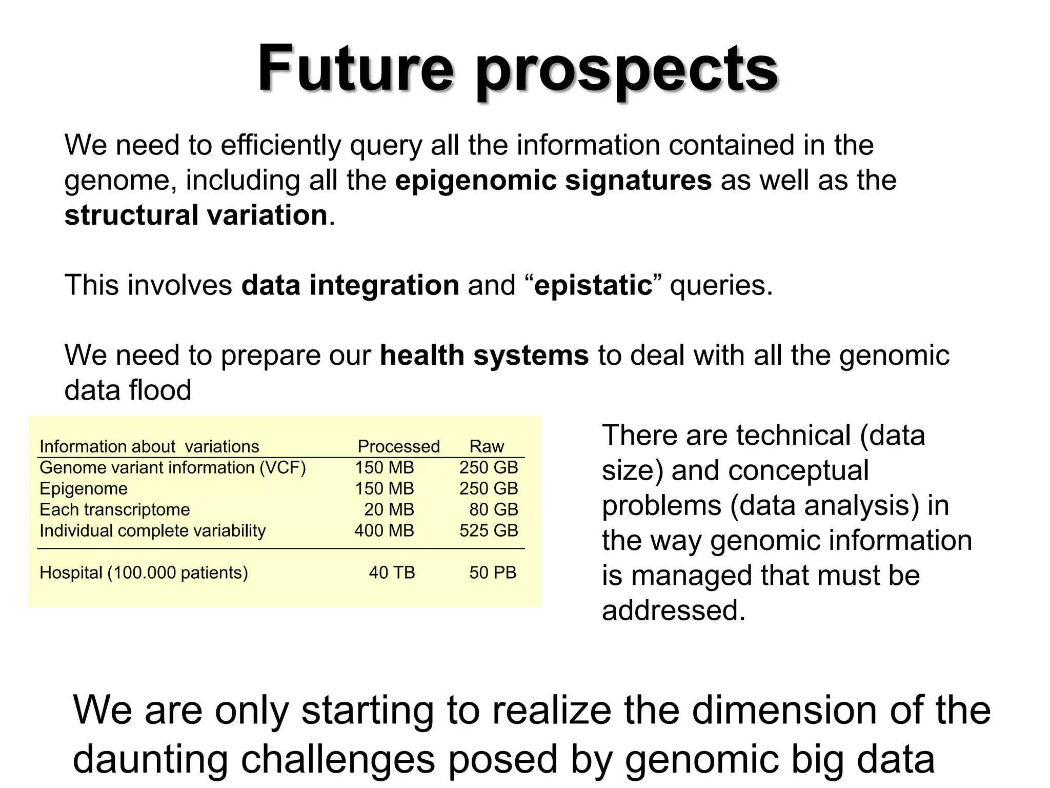Future prospects 
We need to efficiently query all the information contained in the genome, including all the epigenomic signatures as well as the structural variation. 
This involves data integration and “epistatic” queries. 
We need to prepare our health systems to deal with all the genomic data flood 
Information about variations Processed Raw 
Genome variant information (VCF) 150 MB 250 GB 
Epigenome 150 MB 250 GB 
Each transcriptome 20 MB 80 GB 
Individual complete variability 400 MB 525 GB 
Hospital (100.000 patients) 40 TB 50 PB 
We are only starting to realize the dimension of the daunting challenges posed by genomic big data 
There are technical (data size) and conceptual problems (data analysis) in the way genomic information is managed that must be addressed.  