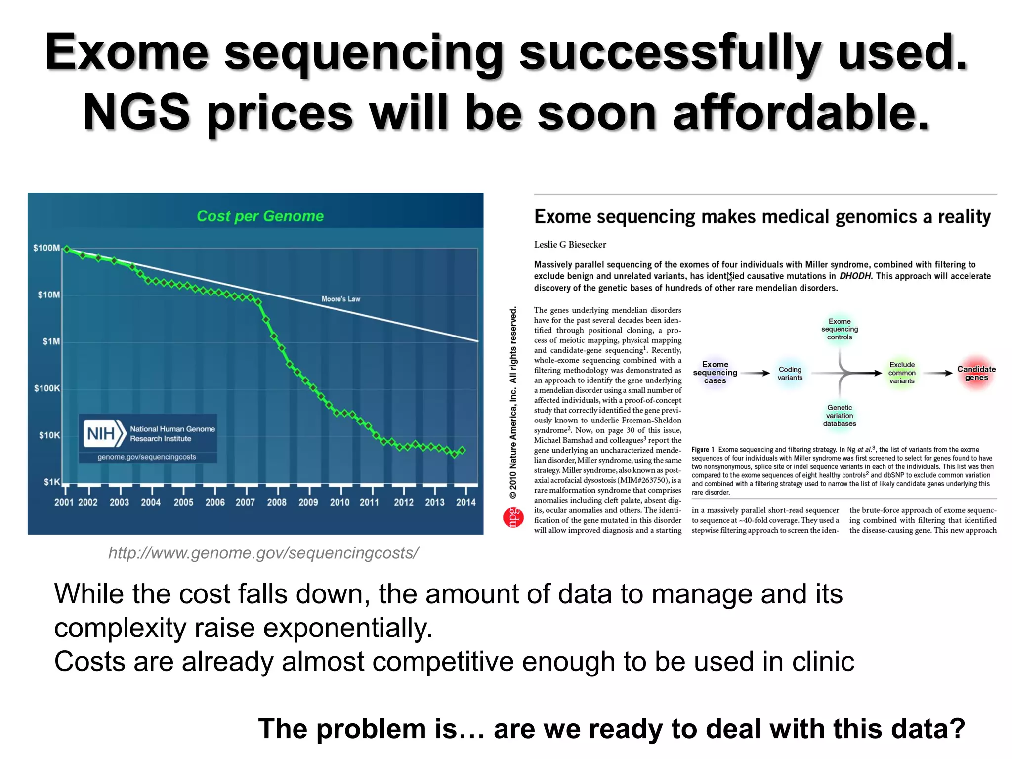 While the cost falls down, the amount of data to manage and its complexity raise exponentially. 
Costs are already almost competitive enough to be used in clinic 
The problem is… are we ready to deal with this data? 
Exome sequencing successfully used. NGS prices will be soon affordable. 
http://www.genome.gov/sequencingcosts/  