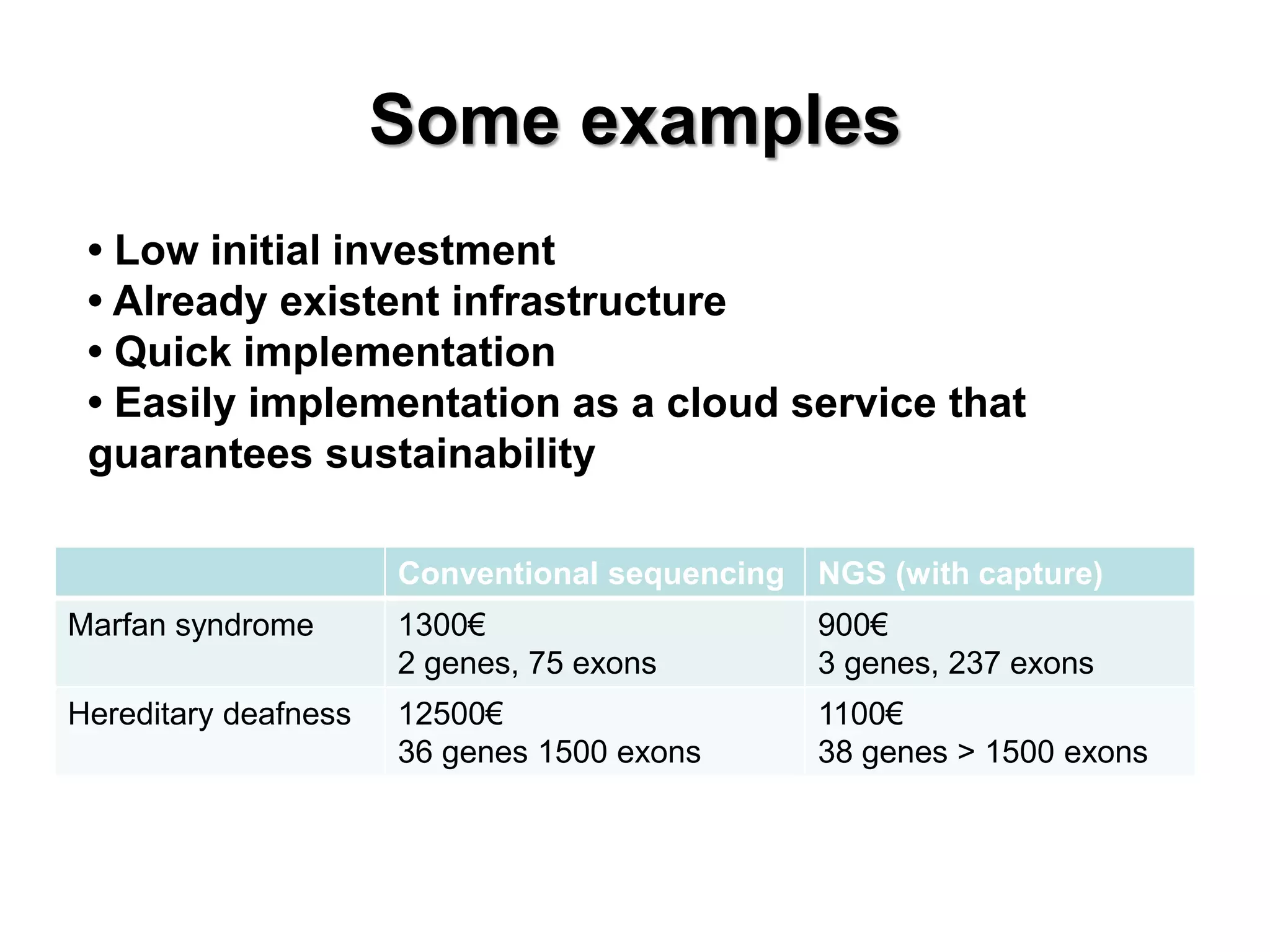 Some examples 
Conventional sequencing 
NGS (with capture) 
Marfan syndrome 
1300€ 
2 genes, 75 exons 
900€ 
3 genes, 237 exons 
Hereditary deafness 
12500€ 
36 genes 1500 exons 
1100€ 
38 genes > 1500 exons 
• Low initial investment 
• Already existent infrastructure 
• Quick implementation 
• Easily implementation as a cloud service that guarantees sustainability  