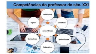 Competências do professor do séc. XXI
competências
Relacionais
Científicas
Socioculturais
Pedagógicas
Curriculares
Digitais
 