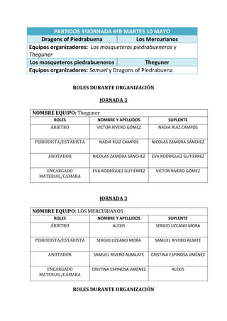 PARTIDOS 3ªJORNADA 6ºB MARTES 10 MAYO
    Dragons of Piedrabuena              Los Mercurianos
Equipos organizadores: Los mosqueteros piedrabueneros y
Theguner
Los mosqueteros piedrabueneros               Theguner
Equipos organizadores: Samuel y Dragons of Piedrabuena

                  ROLES DURANTE ORGANIZACIÓN

                            JORNADA 3

 NOMBRE EQUIPO: Theguner
         ROLES             NOMBRE Y APELLIDOS                SUPLENTE
        ÁRBITRO            VICTOR RIVERO GÓMEZ          NADIA RUIZ CAMPOS


  PERIODISTA/ESTADISTA      NADIA RUIZ CAMPOS        NICOLAS ZAMORA SÁNCHEZ


       ANOTADOR          NICOLAS ZAMORA SÁNCHEZ      EVA RODRÍGUEZ GUTIÉRREZ


      ENCARGADO          EVA RODRÍGUEZ GUTIÉRREZ       VICTOR RIVERO GÓMEZ
   MATERIAL/CÁMARA



                            JORNADA 3

 NOMBRE EQUIPO: LOS MERCURIANOS
         ROLES             NOMBRE Y APELLIDOS                SUPLENTE
        ÁRBITRO                   ALEXIS               SERGIO LIZCANO MORA


  PERIODISTA/ESTADISTA     SERGIO LIZCANO MORA        SAMUEL RIVERO ALBATE


       ANOTADOR          SAMUEL RIVERO ALBALATE      CRISTINA ESPINOSA JIMÉNEZ


      ENCARGADO          CRISTINA ESPINOSA JIMÉNEZ            ALEXIS
   MATERIAL/CÁMARA


                  ROLES DURANTE ORGANIZACIÓN
 