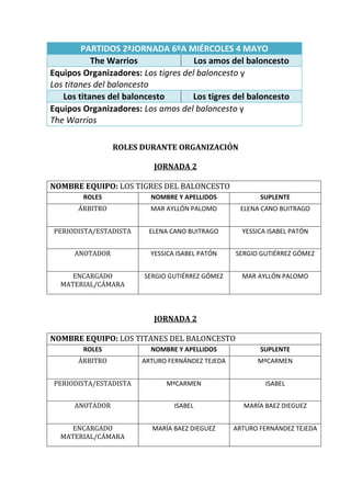 PARTIDOS 2ªJORNADA 6ºA MIÉRCOLES 4 MAYO
           The Warrios               Los amos del baloncesto
Equipos Organizadores: Los tigres del baloncesto y
Los titanes del baloncesto
   Los titanes del baloncesto       Los tigres del baloncesto
Equipos Organizadores: Los amos del baloncesto y
The Warrios

                 ROLES DURANTE ORGANIZACIÓN

                          JORNADA 2

NOMBRE EQUIPO: LOS TIGRES DEL BALONCESTO
        ROLES            NOMBRE Y APELLIDOS             SUPLENTE
       ÁRBITRO           MAR AYLLÓN PALOMO        ELENA CANO BUITRAGO


PERIODISTA/ESTADISTA     ELENA CANO BUITRAGO       YESSICA ISABEL PATÓN


      ANOTADOR           YESSICA ISABEL PATÓN    SERGIO GUTIÉRREZ GÓMEZ


     ENCARGADO          SERGIO GUTIÉRREZ GÓMEZ     MAR AYLLÓN PALOMO
  MATERIAL/CÁMARA



                          JORNADA 2

NOMBRE EQUIPO: LOS TITANES DEL BALONCESTO
        ROLES            NOMBRE Y APELLIDOS             SUPLENTE
       ÁRBITRO         ARTURO FERNÁNDEZ TEJEDA         MªCARMEN


PERIODISTA/ESTADISTA          MªCARMEN                    ISABEL


      ANOTADOR                  ISABEL             MARÍA BAEZ DIEGUEZ


     ENCARGADO            MARÍA BAEZ DIEGUEZ     ARTURO FERNÁNDEZ TEJEDA
  MATERIAL/CÁMARA
 