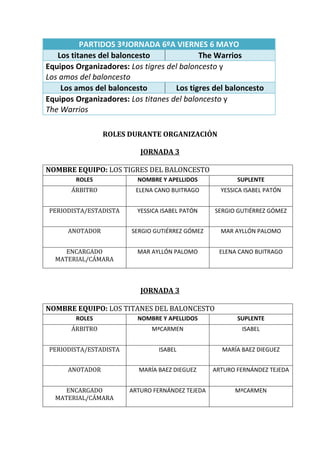 PARTIDOS 3ªJORNADA 6ºA VIERNES 6 MAYO
   Los titanes del baloncesto              The Warrios
Equipos Organizadores: Los tigres del baloncesto y
Los amos del baloncesto
    Los amos del baloncesto         Los tigres del baloncesto
Equipos Organizadores: Los titanes del baloncesto y
The Warrios

                 ROLES DURANTE ORGANIZACIÓN

                          JORNADA 3

NOMBRE EQUIPO: LOS TIGRES DEL BALONCESTO
        ROLES            NOMBRE Y APELLIDOS             SUPLENTE
       ÁRBITRO           ELENA CANO BUITRAGO       YESSICA ISABEL PATÓN


PERIODISTA/ESTADISTA     YESSICA ISABEL PATÓN    SERGIO GUTIÉRREZ GÓMEZ


      ANOTADOR          SERGIO GUTIÉRREZ GÓMEZ     MAR AYLLÓN PALOMO


     ENCARGADO           MAR AYLLÓN PALOMO        ELENA CANO BUITRAGO
  MATERIAL/CÁMARA



                          JORNADA 3

NOMBRE EQUIPO: LOS TITANES DEL BALONCESTO
        ROLES            NOMBRE Y APELLIDOS             SUPLENTE
       ÁRBITRO                MªCARMEN                    ISABEL


PERIODISTA/ESTADISTA            ISABEL             MARÍA BAEZ DIEGUEZ


      ANOTADOR            MARÍA BAEZ DIEGUEZ     ARTURO FERNÁNDEZ TEJEDA


     ENCARGADO         ARTURO FERNÁNDEZ TEJEDA         MªCARMEN
  MATERIAL/CÁMARA
 