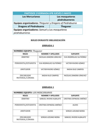 PARTIDOS 1ªJORNADA 6ºB JUEVES 5 MAYO
       Los Mercurianos                Los mosqueteros
                                       piedrabueneros
Equipos organizadores: Theguner y Dragons of Piedrabuena
    Dragons of Piedrabuena                Theguner
Equipos organizadores: Samuel y Los mosqueteros
piedrabueneros

                ROLES DURANTE ORGANIZACIÓN

                          JORNADA 1

NOMBRE EQUIPO: Theguner
        ROLES            NOMBRE Y APELLIDOS                SUPLENTE
      ÁRBITRO          NICOLAS ZAMORA SÁNCHEZ      EVA RODRÍGUEZ GUTIÉRREZ


PERIODISTA/ESTADISTA   EVA RODRIGUEZ GUTIÉRREZ       VICTOR RIVERO GÓMEZ


     ANOTADOR            VICTOR RIVERO GÓMEZ          NADIA RUIZ CAMPOS


     ENCARGADO            NADIA RUIZ CAMPOS        NICOLAS ZAMORA SÁNCHEZ
  MATERIAL/CÁMARA



                          JORNADA 1

NOMBRE EQUIPO: LOS MERCURIANOS
        ROLES            NOMBRE Y APELLIDOS                SUPLENTE
      ÁRBITRO          SAMUEL RIVERO ALBALATE      CRISTINA ESPINOSA JIMÉNEZ


PERIODISTA/ESTADISTA   CRISTINA ESPINOSA JIMÉNEZ            ALEXIS


     ANOTADOR                   ALEXIS               SERGIO LIZCANO MORA


     ENCARGADO           SERGIO LIZCANO MORA       SAMUEL RIVERO ALBALATE
  MATERIAL/CÁMARA
 