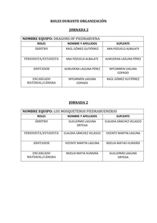 ROLES DURANTE ORGANIZACIÓN

                          JORNADA 2

NOMBRE EQUIPO: DRAGONS OF PIEDRABUENA
       ROLES             NOMBRE Y APELLIDOS             SUPLENTE
      ÁRBITRO           RAÚL GÓMEZ GUTIÉRREZ      ANA POZUELO ALBALATE


PERIODISTA/ESTADISTA    ANA POZUELO ALBALATE     ALMUDENA LAGUNA PÉREZ


     ANOTADOR          ALMUDENA LAGUNA PÉREZ       MªCARMEN LAGUNA
                                                       COPADO
     ENCARGADO           MªCARMEN LAGUNA          RAÚL GÓMEZ GUTIÉRREZ
  MATERIAL/CÁMARA            COPADO




                          JORNADA 2

NOMBRE EQUIPO: LOS MOSQUETEROS PIEDRABUENEROS
       ROLES             NOMBRE Y APELLIDOS             SUPLENTE
      ÁRBITRO            GUILLERMO LAGUNA        CLAUDIA SÁNCHEZ VELASCO
                               ORTEGA

PERIODISTA/ESTADISTA   CLAUDIA SÁNCHEZ VELASCO   VICENTE MARTIN LAGUNA


     ANOTADOR          VICENTE MARTIN LAGUNA     NOELIA MATIAS HUNGRÍA


     ENCARGADO          NOELIA MATIA HUNGRÍA       GUILLERMO LAGUNA
  MATERIAL/CÁMARA                                        ORTEGA
 