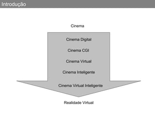 Introdução Cinema Cinema Digital Cinema CGI Cinema Virtual Cinema Virtual Inteligente Realidade Virtual Cinema Inteligente 
