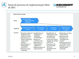 Inicio do processo de implementação Maio
de 2011
1324.09.2013
 
