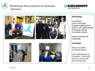 24.09.2013 14
Workshops duas semanas de formação
intensiva
Workshops:
2 semanas
Foco numa área
Equipa multidisciplinar
Entre 4 a 8 colaboradores
Formação intensa
Actividade intensa
Até ao momento 39
realizados
Formação:
Básicos do KAPS
Simulação fábrica
520 colaboradores já
formados + formação
teórica e prática em
ferramentas Lean
 