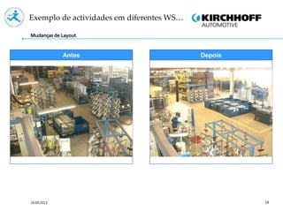 18
Antes Depois
Mudanças de Layout
Exemplo de actividades em diferentes WS…
24.09.2013
 