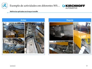 19
Antes Depois
Melhorias aplicadas aos braços transfêr
Exemplo de actividades em diferentes WS…
24.09.2013
 