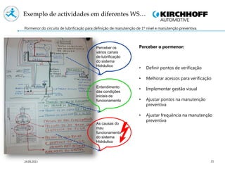 21
Perceber o pormenor:
• Definir pontos de verificação
• Melhorar acessos para verificação
• Implementar gestão visual
• Ajustar pontos na manutenção
preventiva
• Ajustar frequência na manutenção
preventiva
Perceber os
vários canais
de lubrificação
do sistema
Hidráulico
Entendimento
das condições
iniciais de
funcionamento
As causas do
mau
funcionamento
do sistema
Hidráulico
Pormenor do circuito de lubrificação para definição de manutenção de 1º nível e manutenção preventiva.
Exemplo de actividades em diferentes WS…
24.09.2013
 