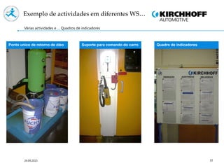 22
Ponto unico de retorno de óleo Suporte para comando do carro Quadro de indicadores
Várias actividades e … Quadros de indicadores
Exemplo de actividades em diferentes WS…
24.09.2013
 