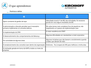 34
O que aprendemos:
Positivos e deltas
+ Δ
Apoio constante da gestão de topo
Velocidade inicial (nº de WS) das actividades, foi excessiva
pondo em risco alguns resultados de WS
A administração e direcção perceber que é necessário
primeiro implementar os conceitos básicos
Ws sobre temas mais complexos fora da sequência, não
respeitando os 4 passos da implementação Lean
A implementação do SFM
A maior resistência do STAFF
O desenvolvimento dos comportamentos de liderança
Algumas dificuldades em standardizar a nível corporativo
Pro-actividade de algumas áreas
Algumas iniciativas que não tiveram o envolvimento quando
criadas, que deviam ter tido!
O amadurecimento dos conceitos Lean dentro da organização Síndrome… fico á espera do WS para melhorar a minha área
A motivação gerada em torno do KAPS a todos os níveis da
empresa
24.09.2013
 