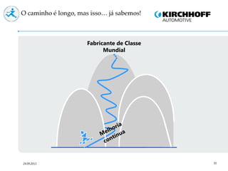 Fabricante de Classe
Mundial
O caminho é longo, mas isso… já sabemos!
24.09.2013 35
 