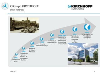 O Grupo KIRCHHOFF
Datas históricas
4
1894
Fundação da
primeira
empresa de
estampagem
Iserlohn
1785
Fundação da
Witte
1984
Aquisição
M. Kutsch,
Attendorn
1993
Primeira
Internacionalização
1999
Joint Venture
VRK Querétaro
today
30 fábricas em 11
Países de três
continentes
from 2007
Fundação de
três centros
tecnológicos.
Europa, Asia,
América Norte
2011
Aquisição de
uma posição
maioritária
da
Van-Rob
24.09.2013
 