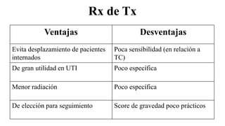 Rx de Tx
Ventajas Desventajas
Evita desplazamiento de pacientes
internados
Poca sensibilidad (en relación a
TC)
De gran utilidad en UTI Poco específica
Menor radiación Poco específica
De elección para seguimiento Score de gravedad poco prácticos
 