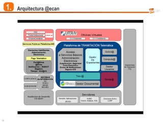 1.   Arquitectura @ecan




10
 