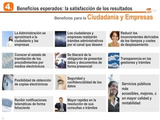 4.    Beneficios esperados: la satisfacción de los resultados
                                     Beneficios para la   Ciudadanía y Empresas

          La Administración se              Los ciudadanos y           Reducir los
          aproximará a la                   empresas realizarán        inconvenientes derivados
          ciudadanía y las                  trámites administrativos   de los tiempos y costes
          empresas                          por el canal que deseen    de desplazamiento

          Conocer el estado de              Se liberará de la
          tramitación de los                obligación de presentar    Transparencia en las
          procedimientos por                datos y documentos de      gestiones y trámites
          medios electrónicos               forma presencial


                                            Seguridad y
          Posibilidad de obtención
                                            confidencialidad de los    Servicios públicos
          de copias electrónicas
                                            datos
                                                                       más
                                                                       accesibles, mejores, c
          Recibir notificaciones            Mayor rapidez en la        on mayor calidad y
          telemáticas de forma              resolución de sus          rentabilidad
          fehaciente                        consultas o trámites

11
 