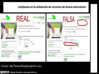 Miguel Guinalíu, www.guinaliu.es
Confianza en la utilización de servicios de banca electrónica
10
Fuente: http://www.elblogdejorgechu.com
 