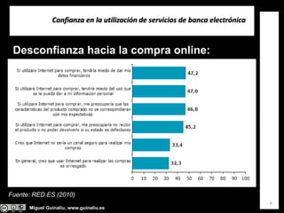 Miguel Guinalíu, www.guinaliu.es
Confianza en la utilización de servicios de banca electrónica
4
Fuente: RED.ES (2010)
Desconfianza hacia la compra online:
 