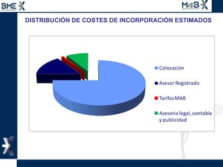 DISTRIBUCIÓN DE COSTES DE INCORPORACIÓN ESTIMADOS  Serán la suma de los siguientes conceptos:  