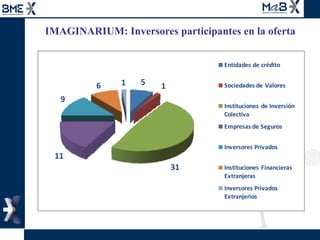 IMAGINARIUM: Inversores participantes en la oferta 