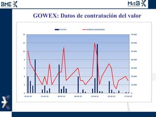 GOWEX: Datos de contratación del valor 
