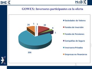 GOWEX: Inversores participantes en la oferta 