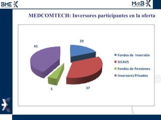 MEDCOMTECH: Inversores participantes en la oferta 