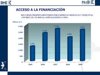 RECURSOS PROPIOS OBTENIDOS POR EMPRESAS MEDIANAS Y PEQUEÑAS (NO IBEX 35)  EN BOLSA (AMPLIACIONES Y OPS) ACCESO A LA FINANCIACIÓN  Millones de € 