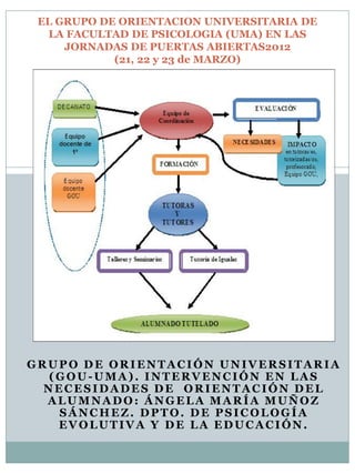 EL GRUPO DE ORIENTACION UNIVERSITARIA DE
  LA FACULTAD DE PSICOLOGIA (UMA) EN LAS
     JORNADAS DE PUERTAS ABIERTAS2012
            (21, 22 y 23 de MARZO)




GRUPO DE ORIENTACIÓN UNIVERSITARIA
  (GOU-UMA). INTERVENCIÓN EN LAS
  NECESIDADES DE ORIENTACIÓN DEL
  ALUMNADO: ÁNGELA MARÍA MUÑOZ
    SÁNCHEZ. DPTO. DE PSICOLOGÍA
   EVOLUTIVA Y DE LA EDUCACIÓN.
 