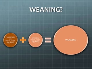 WEANING?
PROGRESION
DE
VENTILACION
MECANICA
RETIRO DE
VENTILACION
MECANICA
WEANING
 