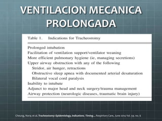 VENTILACION MECANICA
PROLONGADA
Cheung, Nora; et al. Tracheostomy: Epidemiology, indications. Timing…Respirtory Care, June 2014 Vol. 59. no. 6
 