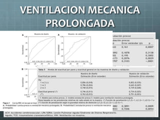 VENTILACION MECANICA
PROLONGADA
 