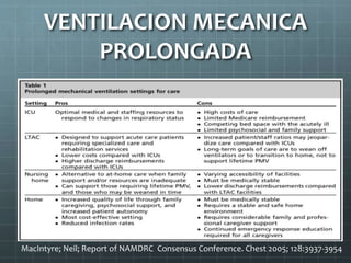 VENTILACION MECANICA
PROLONGADA
MacIntyre; Neil; Report of NAMDRC Consensus Conference. Chest 2005; 128:3937-3954
 