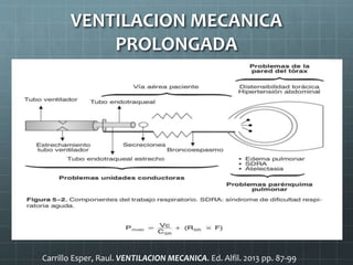 VENTILACION MECANICA
PROLONGADA
Carrillo Esper, Raul. VENTILACION MECANICA. Ed. Alfil. 2013 pp. 87-99
 