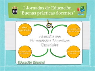 I Jornadas de Educación
“Buenas prácticas docentes”
 